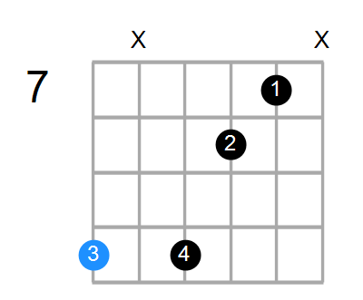 D7b9 Chord